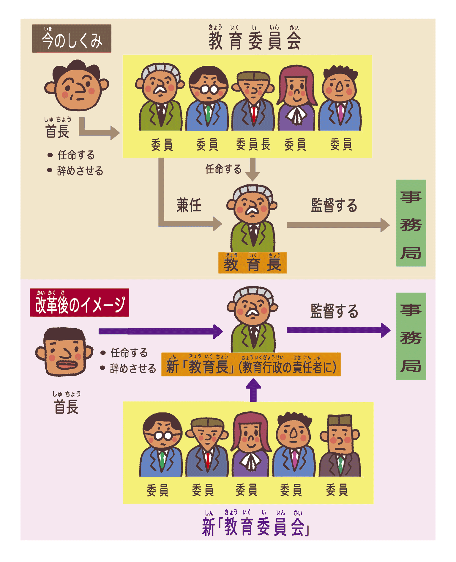 教育委員会