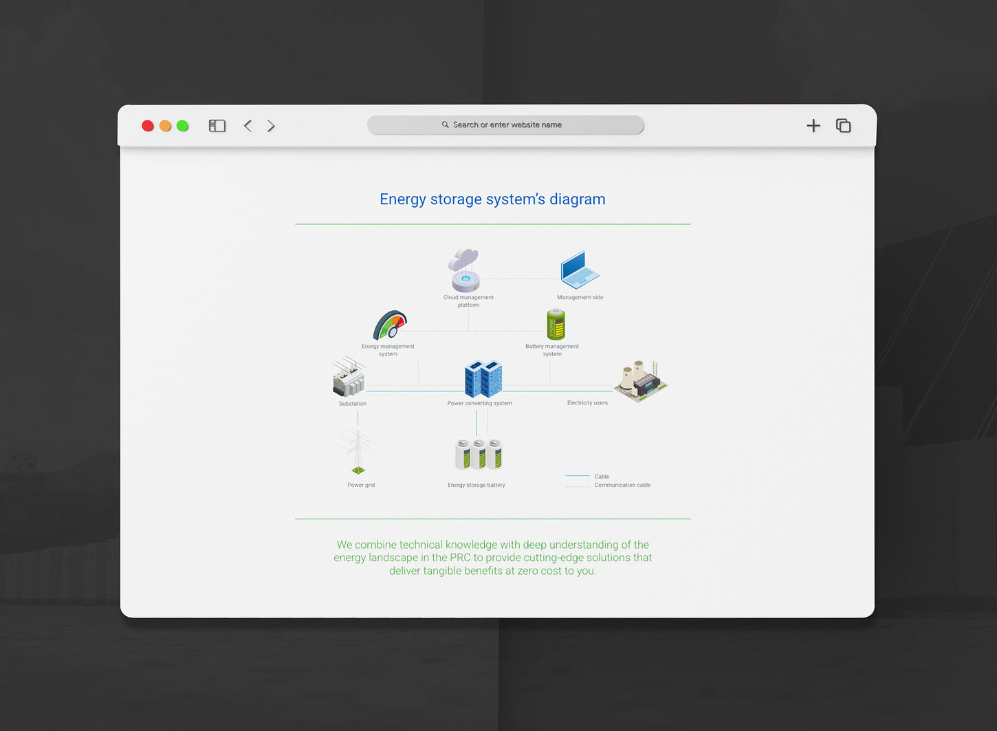 Technical flowchart for a renewable energy solution