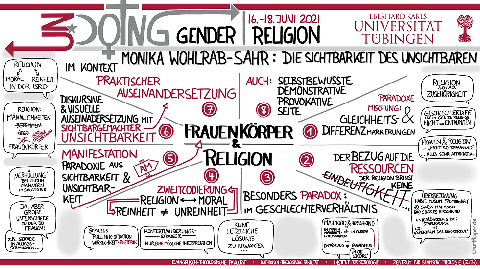 Beispiel eines digitalen Graphic Recordings im Fächer-Layout