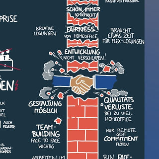 Digital Graphic Recording gold summit (Ausschnitt)