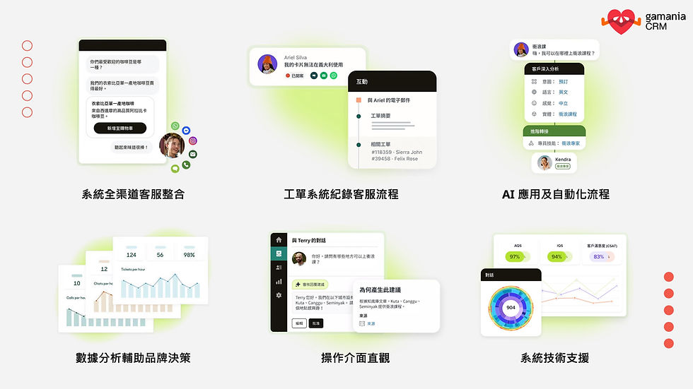 選擇智能客服系統的 6 大核心關鍵
