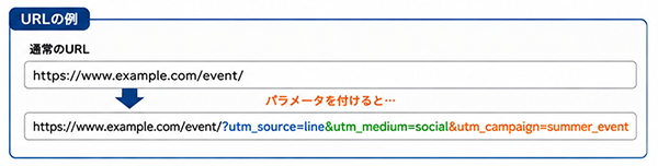 ①リンク先URLの末尾にパラメータを追加します。