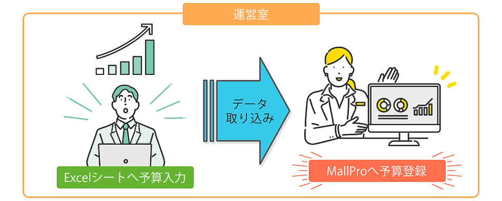 Excel取込機能の紹介