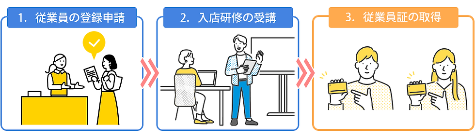 新しい従業員の入店初日までに必要な作業