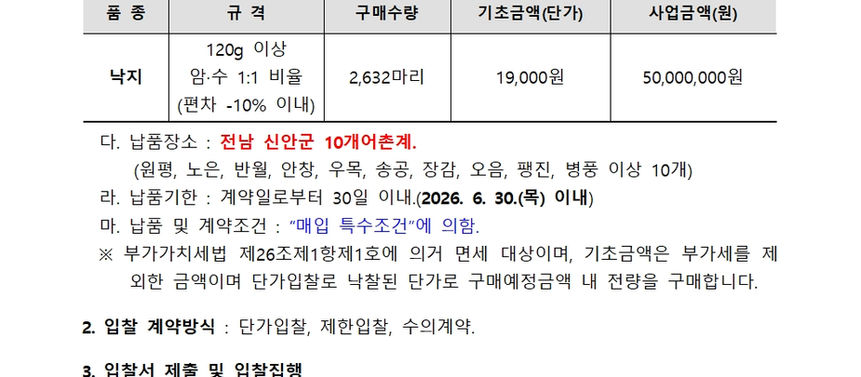 (마감)(공고) 2026년 낙지 살포 지원사업(전남 신안군)2차