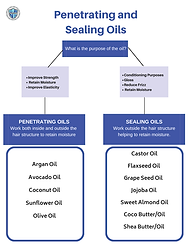 penetrating oils and sealing oils  (2).png