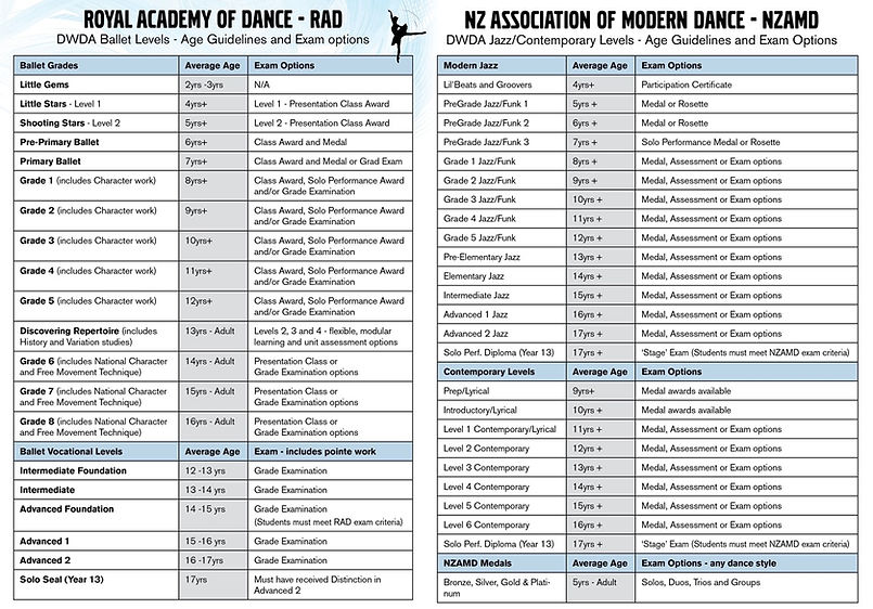 DWDAAgeguidelines 2026.jpeg