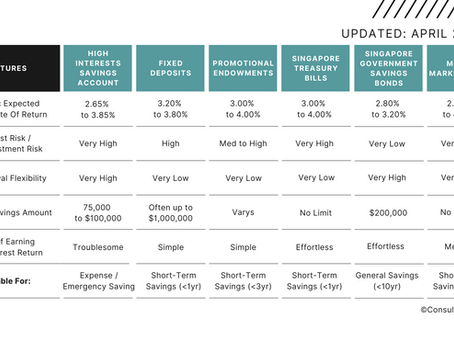 The Ultimate Guide On Short-Term Savings In Singapore