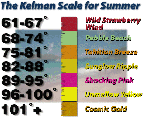 Kelman Scale Summer.gif