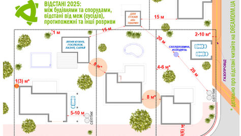 Знаете ли вы, как правильно размещать дом в соответствии с ДБН Б.2.2-12:2019 "Планирование и застройка территорий"?