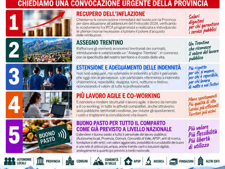 CCPL 2025-2027 - Comparto Autonomie Locali - difendiamo i salari e il valore del lavoro pubblico trentino