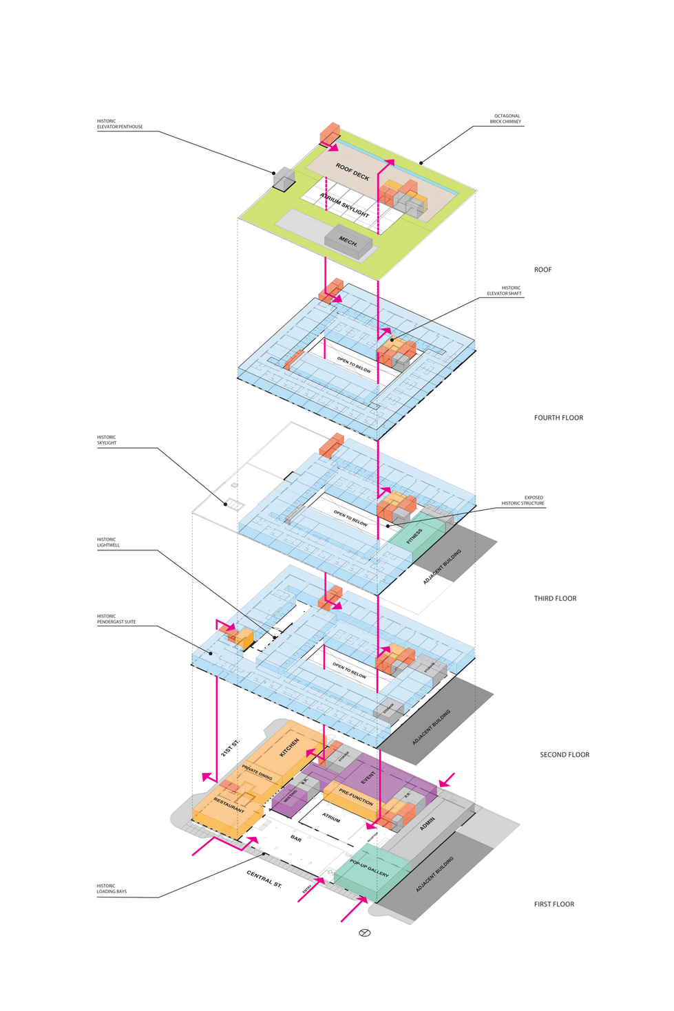 CROSSROADS HOTEL PROGRAM DIAGRAM