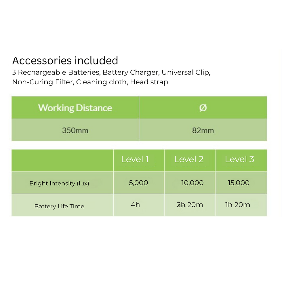 Thumbnail: Maestro Cordless LED Headlight -SurgiMag