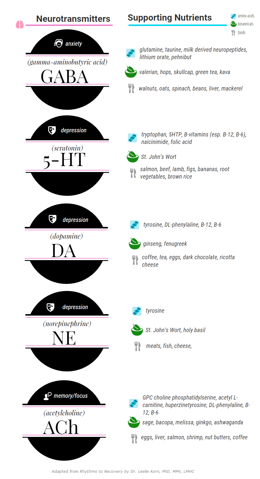 NT supporting nutrients 