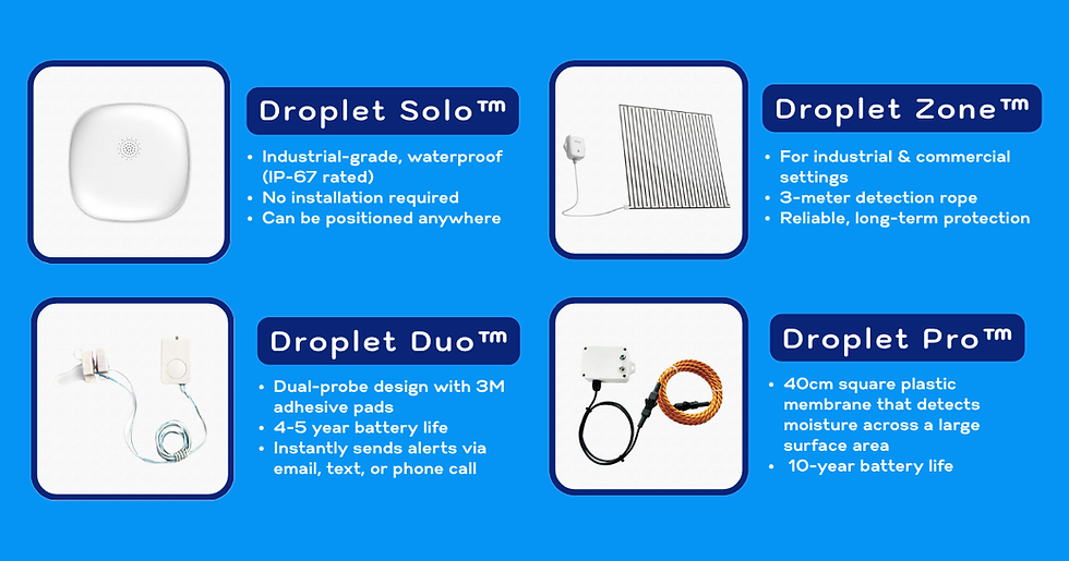 Four moisture sensor products on a blue background. Droplet Solo, Zone, Duo, and Pro with descriptions highlighting features and benefits.