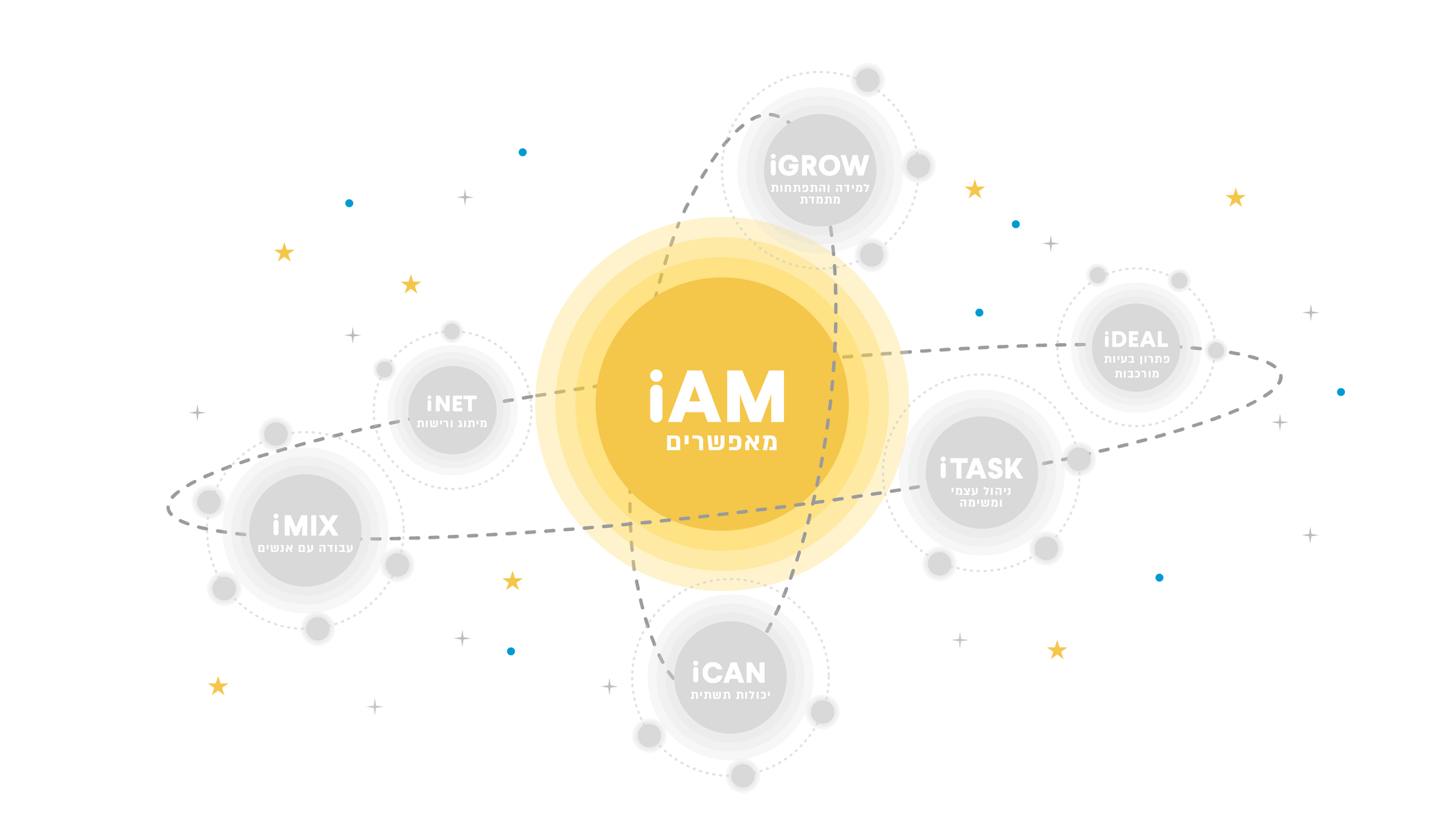 מודל I PRO קישורים שימושיים | I AM