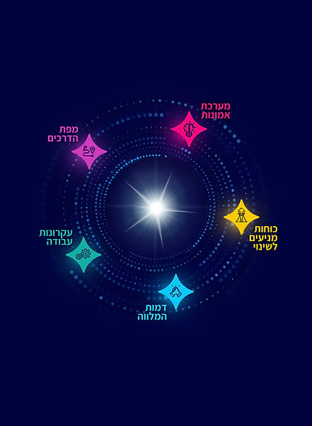 מודל אבני הדרך