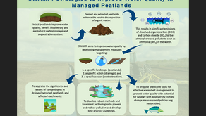 Improving water from managed bogs: SWAMP and Reform Water projects
