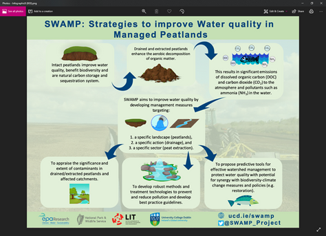Improving water from managed bogs: SWAMP and Reform Water projects