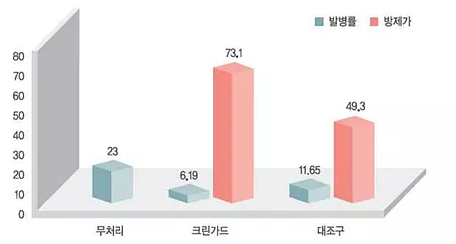 크린가드 그래프.PNG