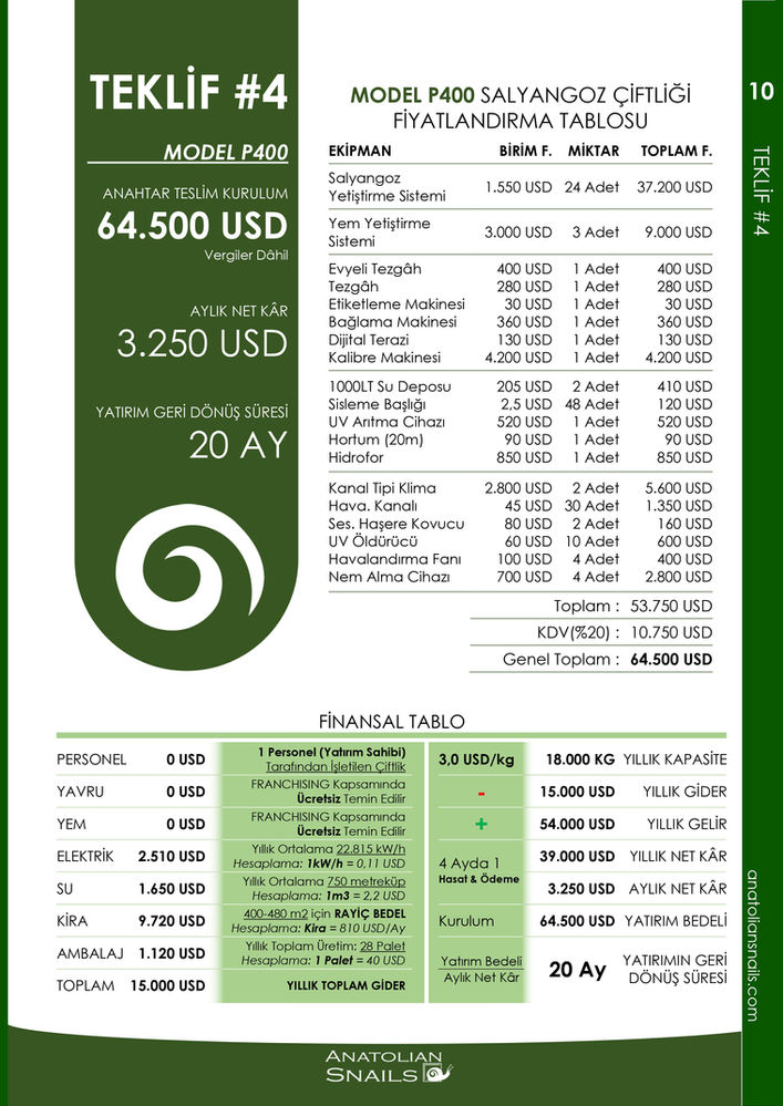Yenilikçi tarım modelimizle ihracata hazır mısınız? Salyangoz çiftliği franchisingi ile tarım sektöründe öne çıkın ve uluslararası pazarlarda yerinizi alın!