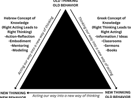 Have We Been Following Jesus the Wrong Way?