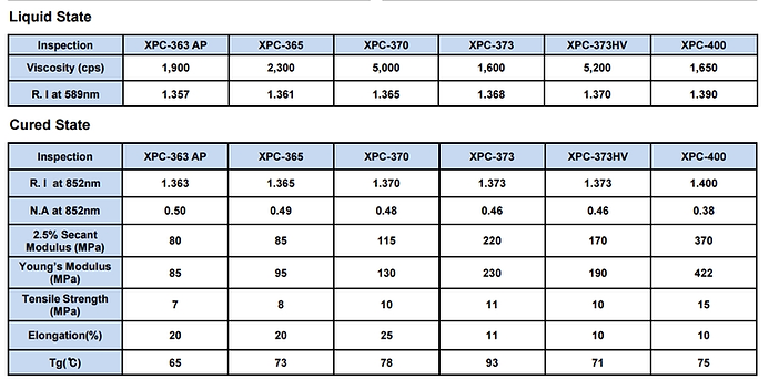 XPC SPEC TABLE (2).png