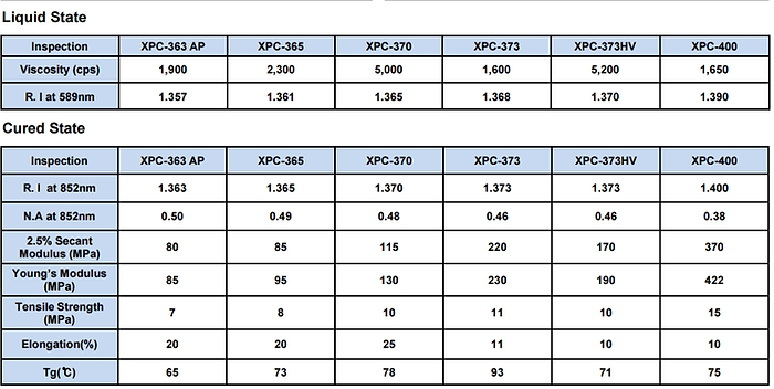 XPC SPEC TABLE (2).png
