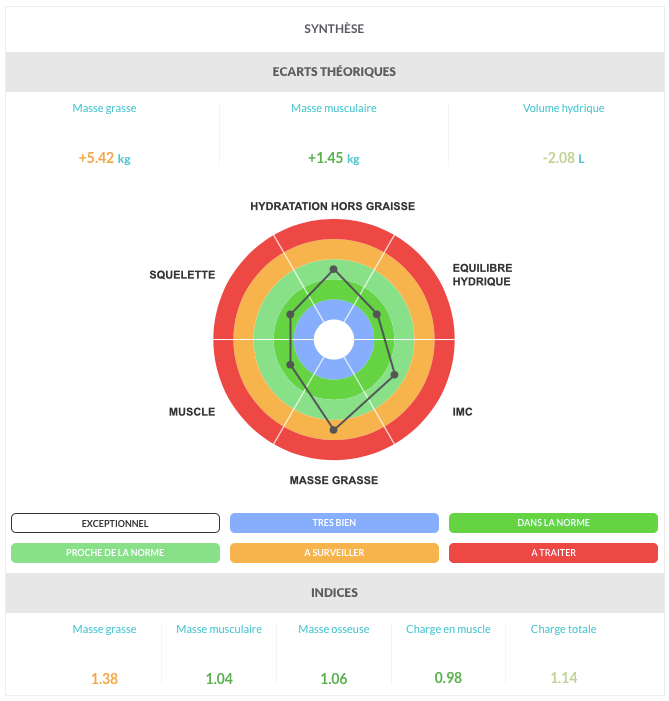 Analyse cible Biody xpert.webp