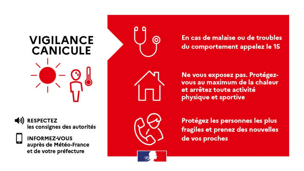 Passage du département de Lot-et-Garonne en vigilance rouge canicule