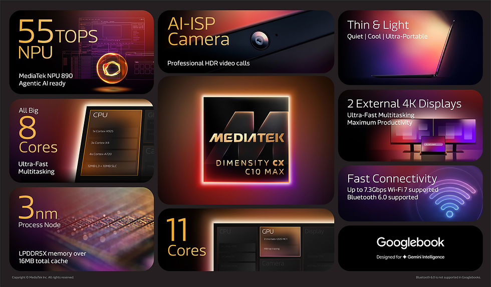 MediaTek Dimensity CX C10 Max ofrece un rendimiento de gama alta para una nueva era de portátiles centrados en la IA.