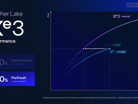 La iGPU Intel Core Ultra X9 388H «Panther Lake» obtiene un aumento del 33 % con respecto a «Lunar Lake».