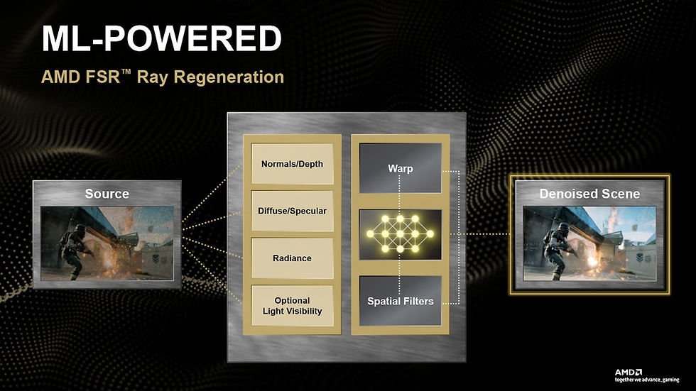 Llega el SDK de AMD FSR v2.3 con Ray Regeneration 1.2 y FSR 4.1.1 para RDNA 3