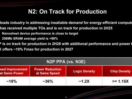 Según se informa, TSMC ha conseguido más de 15 clientes para su nodo «N2» de 2 nm.