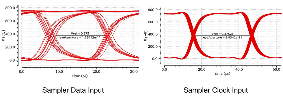 Cadence lanza la solución IP UCIe a velocidades de 64G con la tecnología TSMC N3P