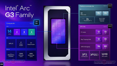 Intel prepara el Arc G3 de "Panther Lake" con 4 núcleos de GPU Xe3 para consolas portátiles de gama de entrada.