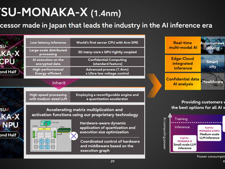 Fujitsu detalla la hoja de ruta del próximo procesador Monaka basado en Arm