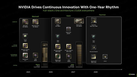 NVIDIA asegura el nodo A16 de TSMC para sus GPU «Feynman» de próxima generación.