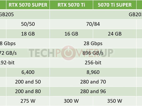 Marzo-abril Lanzamiento de la gama NVIDIA GeForce RTX 50-series SUPER, posible presentación en el CES