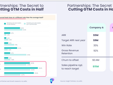 Partnerships: The Secret to Cutting GTM Costs in Half