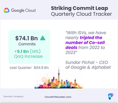 Google Cloud: Striking Commit Leap Quarterly Cloud Tracker