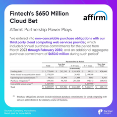 Affirm: Fintech's $650Mn Cloud Bet