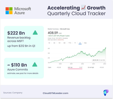 Microsoft Azure: Accelerating Growth Quarterly Cloud Tracker