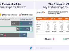 The Power of VARs: Key Partnerships for Growth