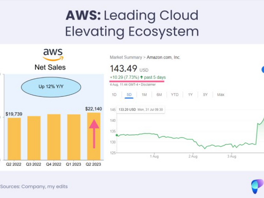 AWS: Leading Cloud Elevating Ecosystem