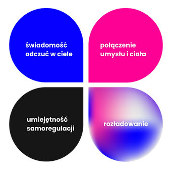 SE kolo jak dzialaja emocje