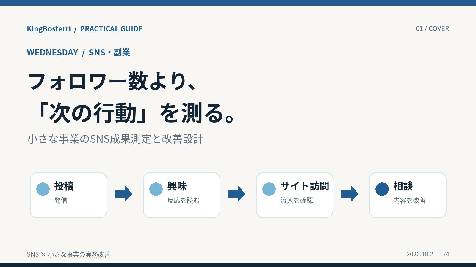 SNSの発信内容と成果を整理するイメージ
