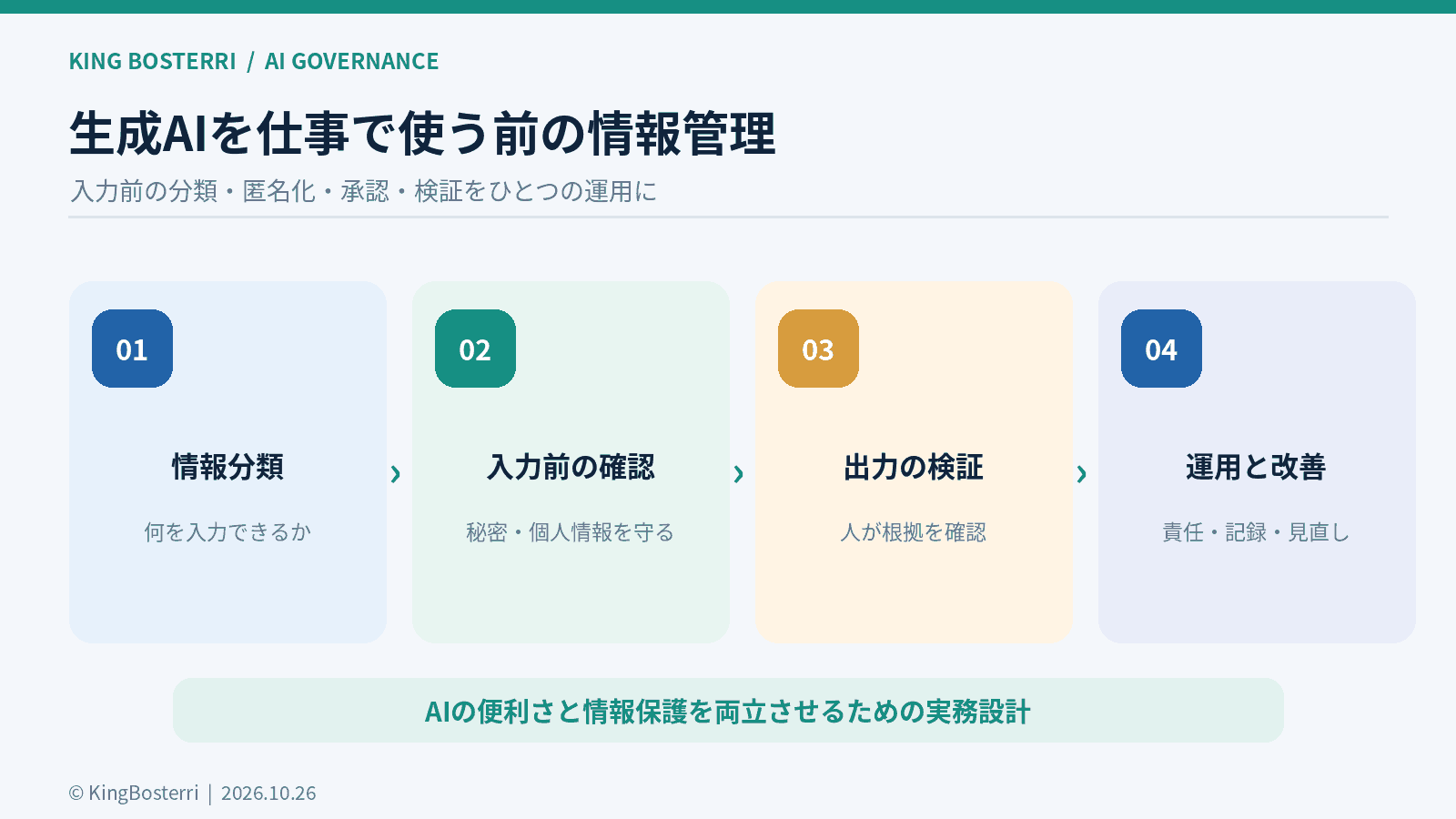 生成AIを仕事で安全に使うための情報管理4段階図