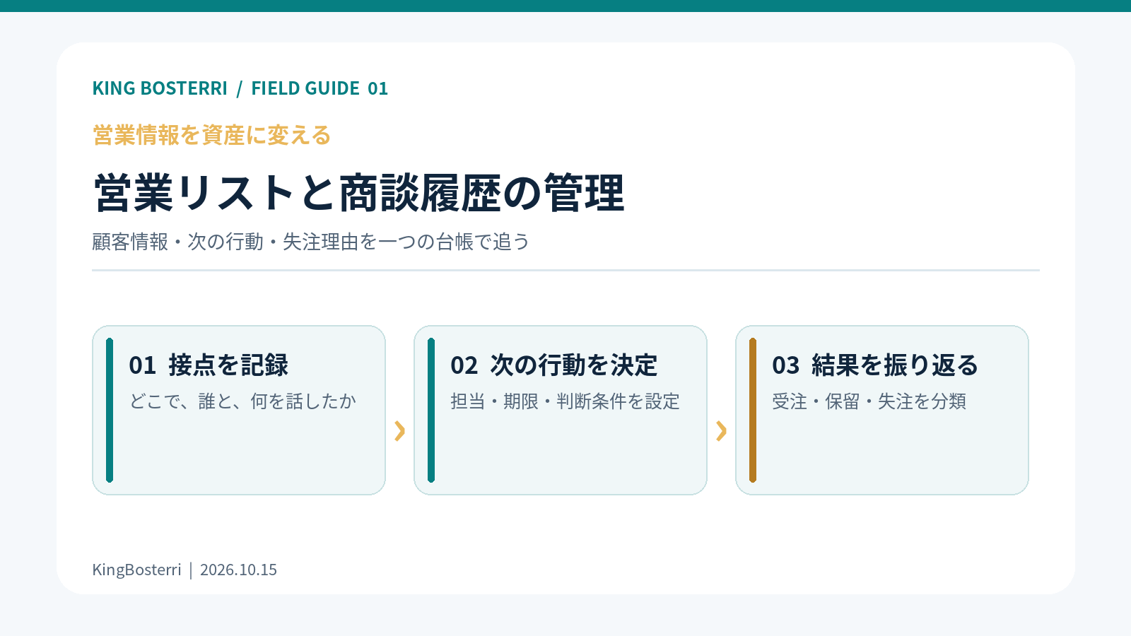 営業リストと商談履歴の管理を一元化する3ステップ図