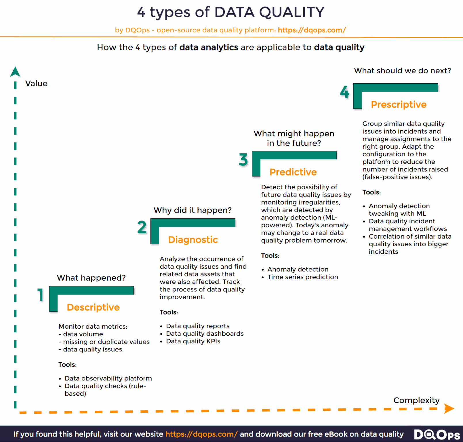 4 Types Of Data Analytics 4 Types Of Data Analytics